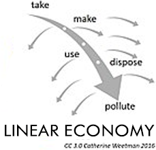Linear Economy